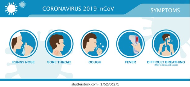 First symptoms of coronavirus 2019-nCoV health care and medicine infographic