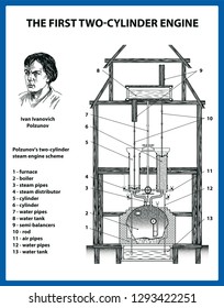 The First Two-cylinder Steam Engine, Illustration - Векторная графика