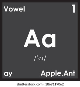 A is the first vowel, letter modern English and ISO basic Latin alphabet.