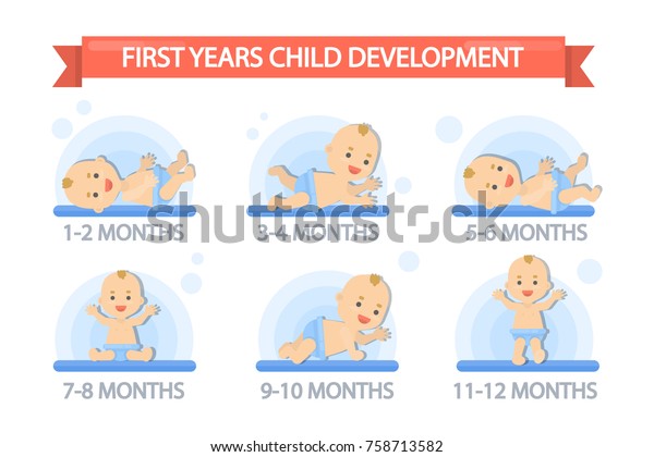First Year Child Development Baby Toddler Stock Vector (Royalty Free ...