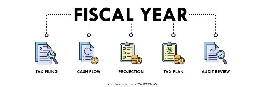 Fiscal Year banner web icon illustration concept with icon of tax filling, cash flow, projection, tax plan, and audit review
