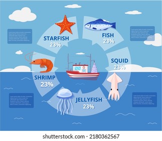 Fish boat with net in sea. Fisherman and ocean industry. Commercial food ship. Marine trawler. Seafood infographic. Fishery diagram. Fishing schooner. Vector illustration background