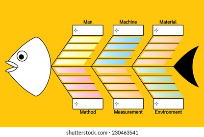 326 Fish bone diagram Stock Illustrations, Images & Vectors | Shutterstock