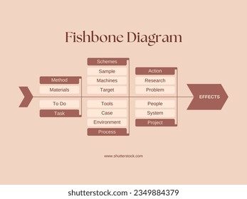 fish bone diagram and chat