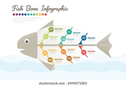 Fish bone Infographic chart business to present data, progress, direction, infographic that outlines the steps of the management process. vector illustration.