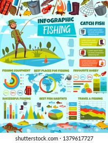 Fish catching infographic diagrams and fishing sport statistics charts. Vector fisher equipment, seafood fishing places on world map and fish or lure tackles percent share