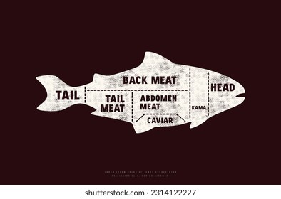 Fish cuts diagram in silhouette style with rough texture. White print on black background