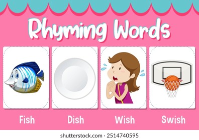 Fish, dish, wish, and swish rhyming words