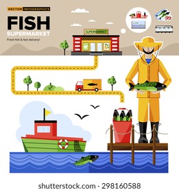 Fish farming boat with seafood equipment, delivery van. Fisherman with fish infographics.