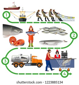 Fish Farming Industry. Supply Chain Infographic. Vector Illustration Isolated On White Background