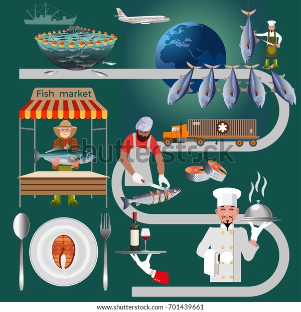 Fish industry infographic. Catching,\
marketing, catering. Vector\
illustration