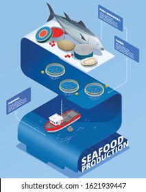 Fish industry seafood production isometric infographics with text caption blocks and images of fishing drift nets vector illustration