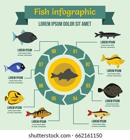 Fish infographic banner concept. Flat illustration of fish infographic vector poster concept for web