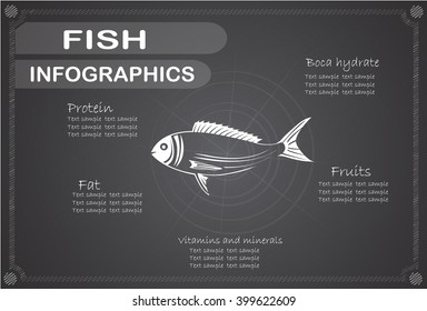 Fish  infographics, Vector illustration.
