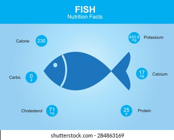 fish nutrition facts, fish with information, fish vector