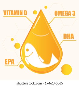 Fish oil capsule vector design, vitamin D and omega 3 supplement and pill