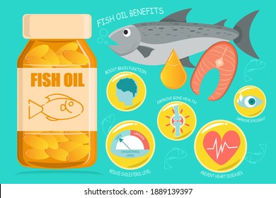Fish Oil Capsules In A Glass Bottle From Salmon, Vitamin D And Omega 3 Supplemental, Benefits Of Pills Improving Mental, Heart, Eyes, Bones Health, Lower Cholesterol Level