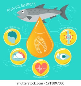Fish Oil Drop From Salmon, Vitamin D And Omega 3 Supplemental, Benefits Of Pills Improving Mental, Heart, Eyes, Bones Health, Lower Cholesterol Level
