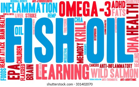 Fish Oil word cloud on a white background. 