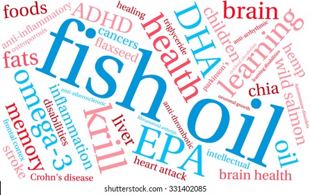 Fish Oil word cloud on a white background. 