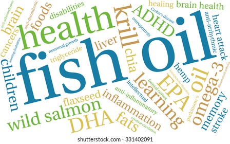 Fish Oil word cloud on a white background. 