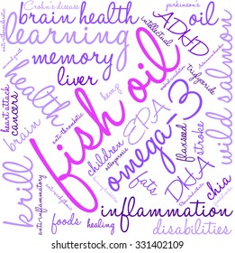 Fish Oil word cloud on a white background. 