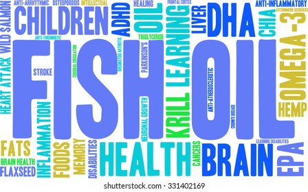 Fish Oil word cloud on a white background. 