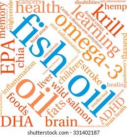 Fish Oil word cloud on a white background. 