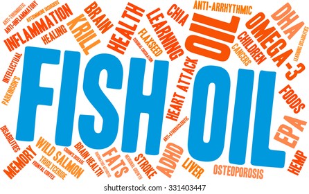 Fish Oil word cloud on a white background. 