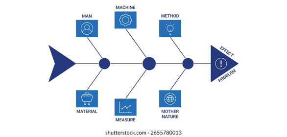 Fishbone Diagram with 6 M icon concept illustration