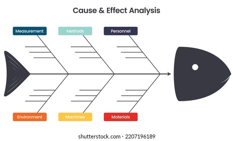 Fishbone Diagram Cause Effect Template Stock Vector (Royalty Free ...