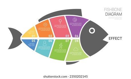 Plantilla de causa y efecto de diagrama de hueso de pescar para infografías de línea de tiempo de negocios. diseño vectorial.