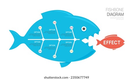 Vorlage für Ursache und Wirkung von Fischbone-Diagrammen für Infografiken zu Business Timeline. Vektordesign.