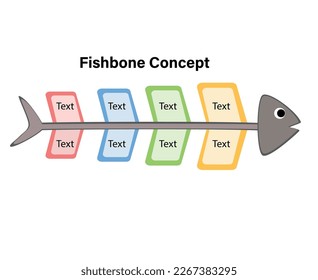 Fishbone diagram with four  elements. Concept of 4 steps of fish production process. Simple infographic design template. Modern flat vector illustration for business presentation, banner.