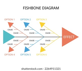 fishbone diagram for root cause analysis for effective data quality management