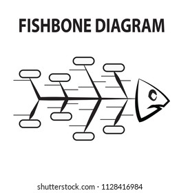 Fishbone diagram show root cause analysis material