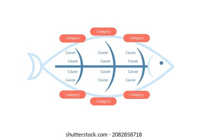 Fishbone diagram template. Clipart image isolated on white background