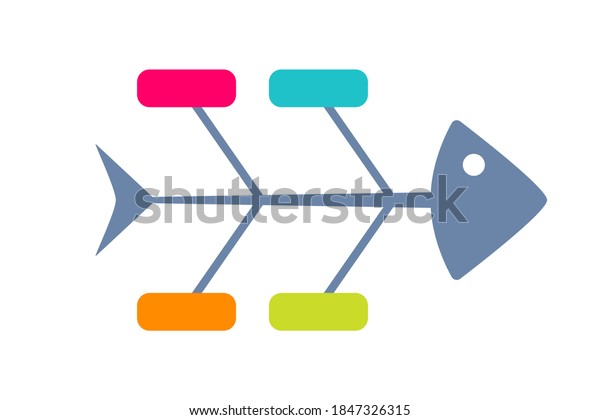 Vektor Stok Fishbone Diagram Template Clipart Image Tanpa Royalti Shutterstock