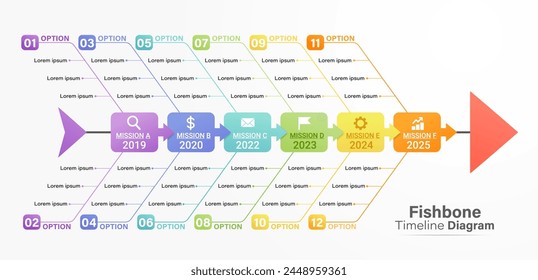 Fishbone diagram timeline gantt chart templates