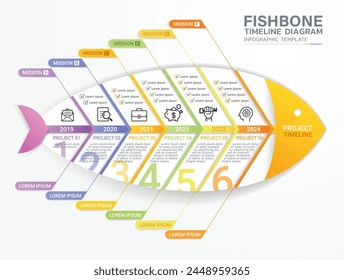 Fishbone diagram timeline gantt chart templates