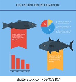 Fishery infographic
