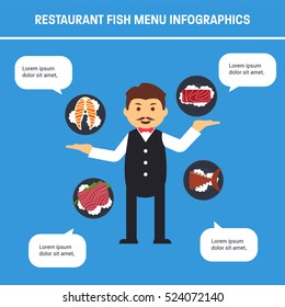 Fishery infographic