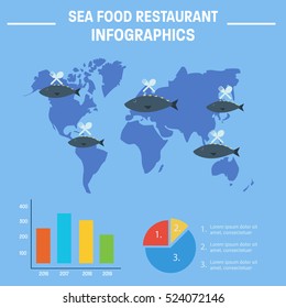 Fishery infographic