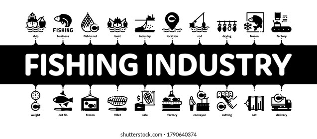 Fishing Industry Business Process Minimal Infographic Web Banner Vector. Fishing Industry Processing, Boat With Catch, Fish Drying And Froze, Factory Conveyor Illustration