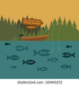 Fishing infographic elements, fishing benefits and destructive fishing. Set elements for creating your own infographic design. Vector illustration