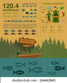 Fishing infographic elements, fishing benefits and destructive fishing. Set elements for creating your own infographic design. Vector illustration