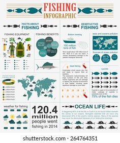 Fishing infographic elements, fishing benefits and destructive fishing. Set elements for creating your own infographic design. Vector illustration
