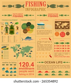 Fishing infographic elements, fishing benefits and destructive fishing. Set elements for creating your own infographic design. Vector illustration
