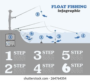 Fishing infographic. Float fishing. Set elements for creating your own infographic design. Vector illustration