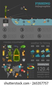 Fishing infographic. Float fishing. Set elements for creating your own infographic design. Vector illustration